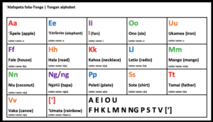 Tongan Alphabet