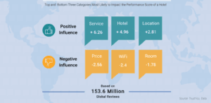 Survey results of travellers 